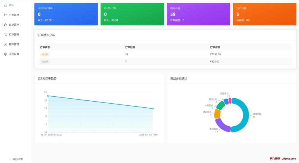 美团代付五合一代付系统源码搭建！支持外卖/京东/拼多多/携程/滴滴代付多模版源码插图8